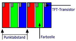 TFT Aufbau